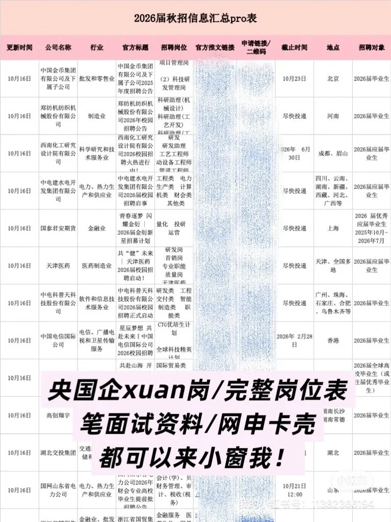 上海一定要投完的央国企291个
