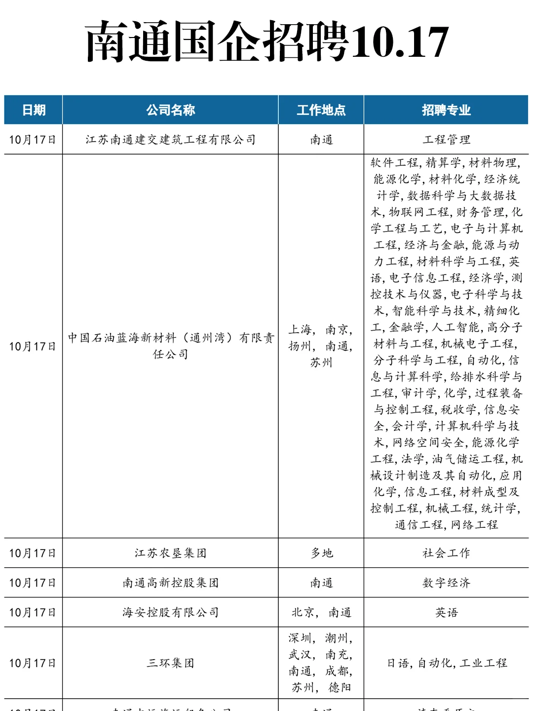 10.17 这些南通国企马上就要截止了