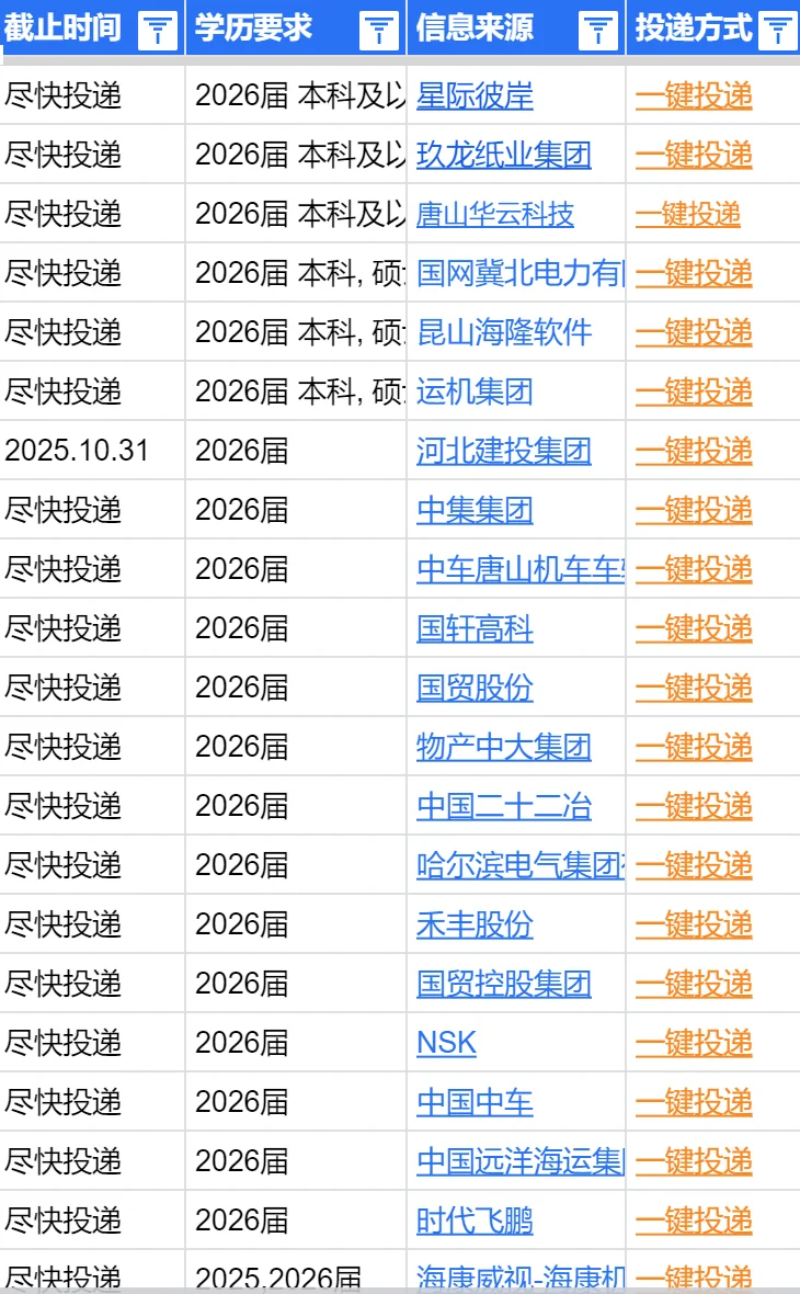 周末还是多对唐山秋招上点心吧！