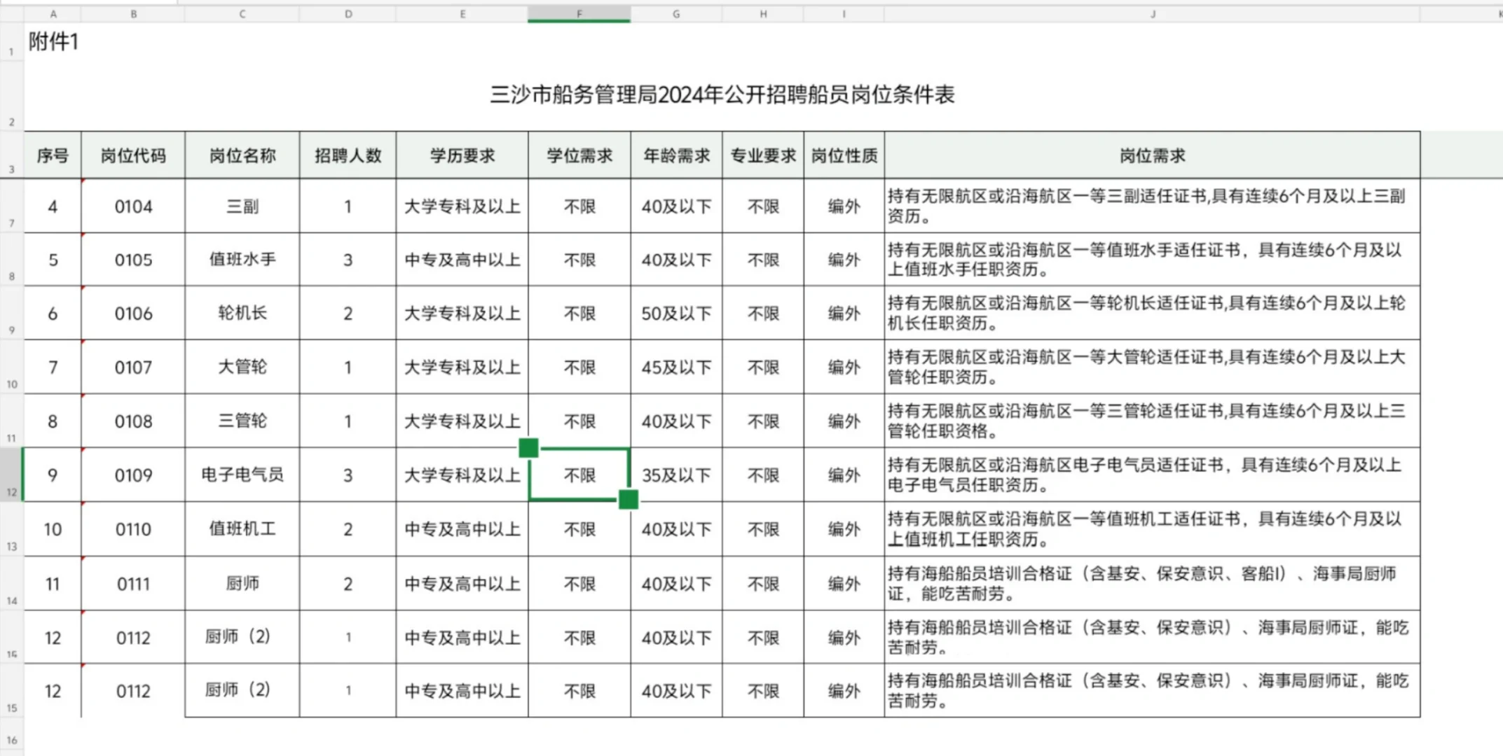 海南三沙市船务管理局2024年公开招聘船员