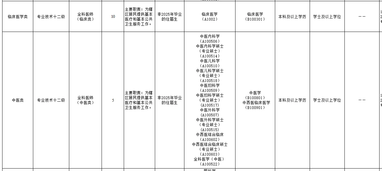 天河区卫生系统事编105人