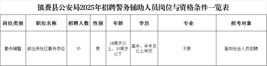 2025年镇赉县公安局招聘警务辅助人员公告