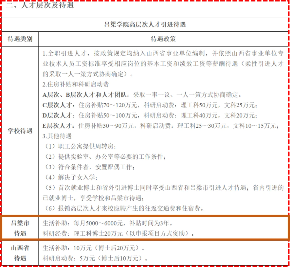 吕梁学院2025年博士人才招聘解决配偶工作