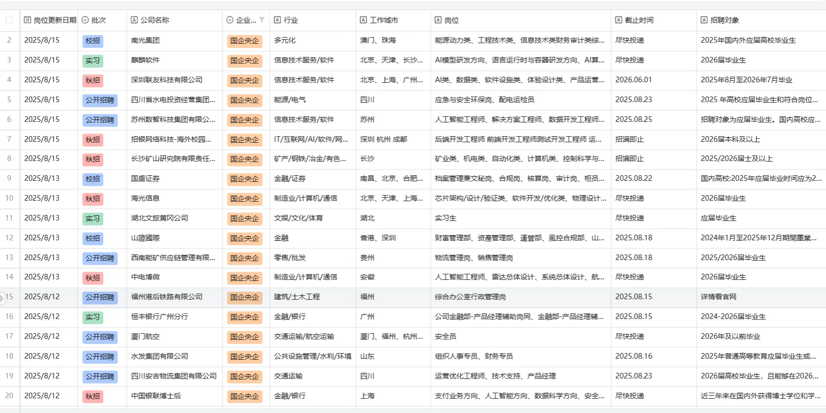 一周内就要截止的央国企，快去投！