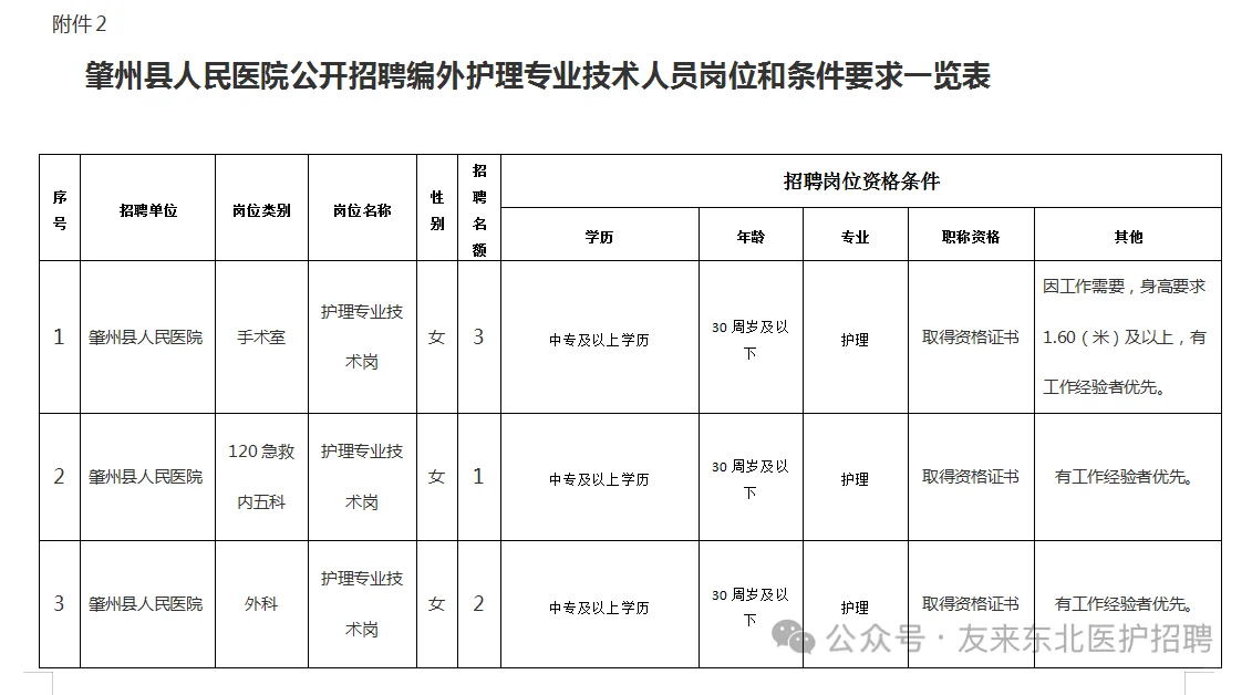 大庆市肇州县人民医院，来一个帮一个