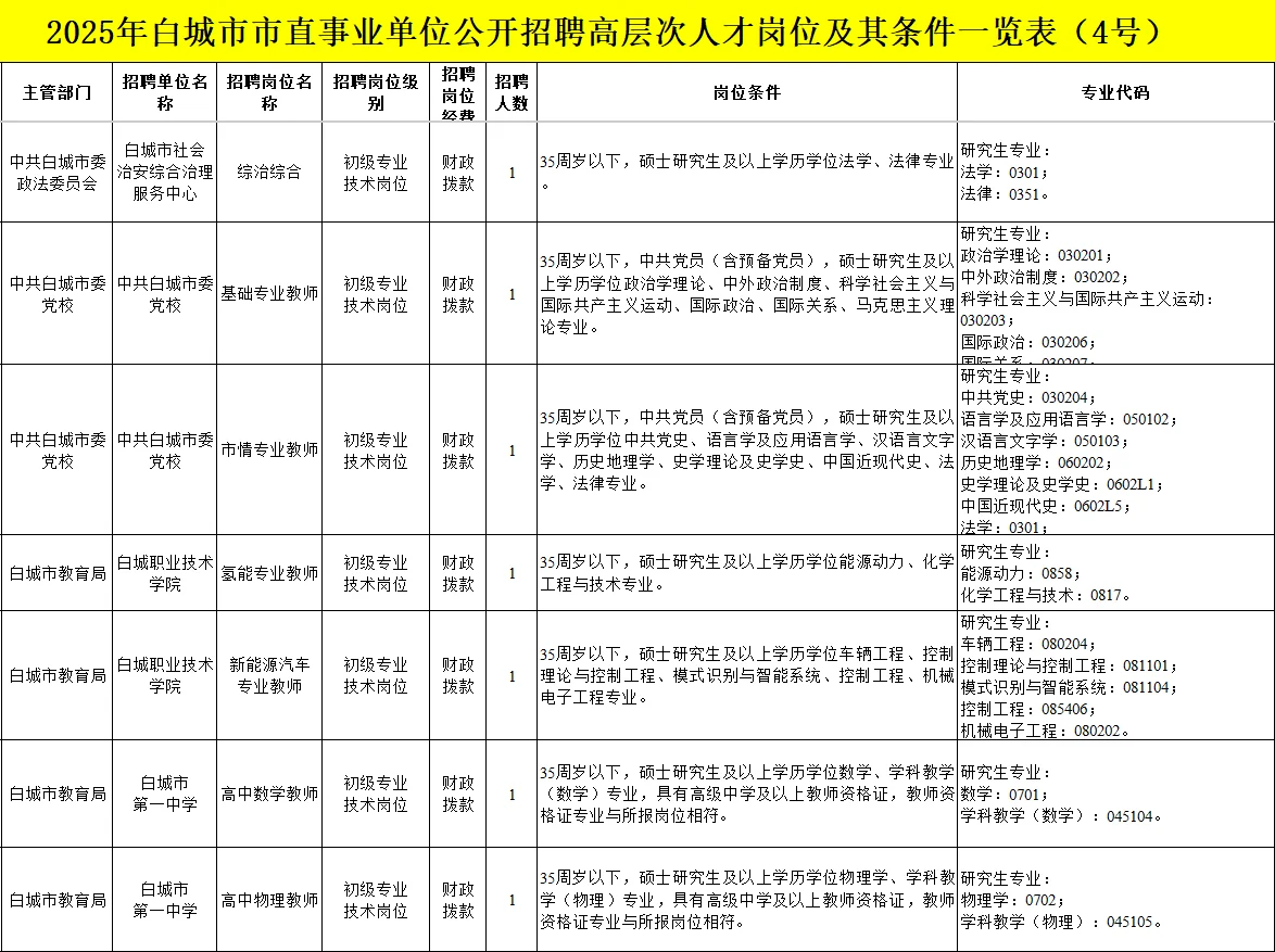 白城事业单位四号公告