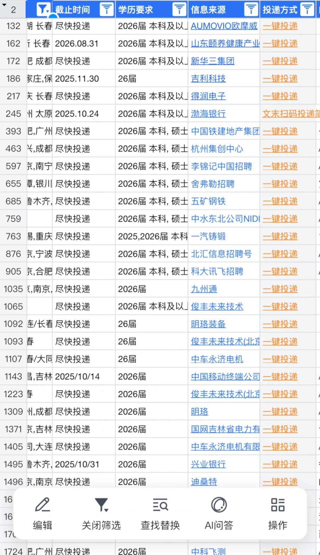 只要有国企冲就对了——长春秋招