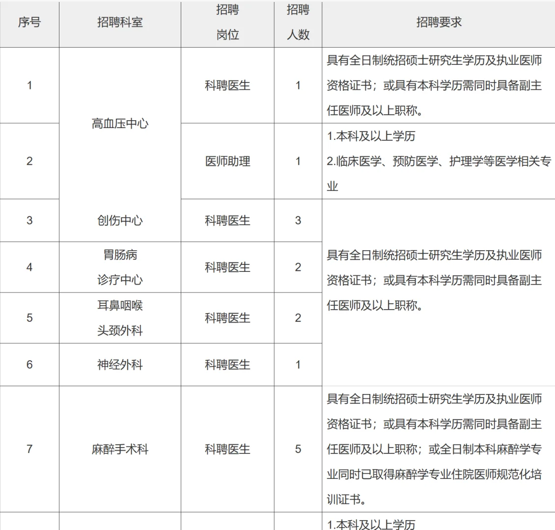 河北医科大学第一医院招聘公告📢