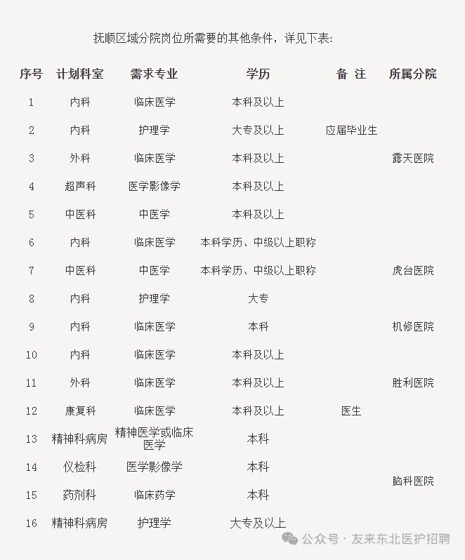 辽建集团抚矿总医院，来一个帮一个