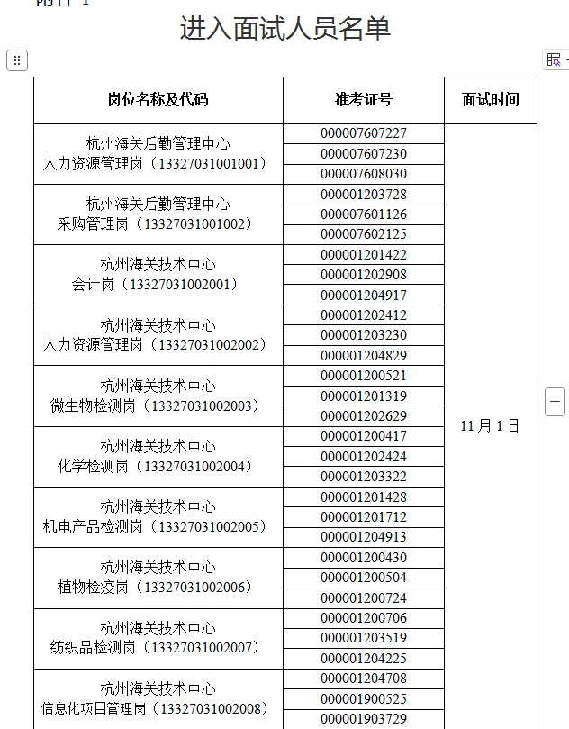 927统考！2025杭州海关所属事业单位招聘面
