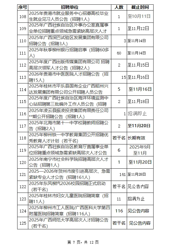 2025年10月广西招聘汇总10月22日更新