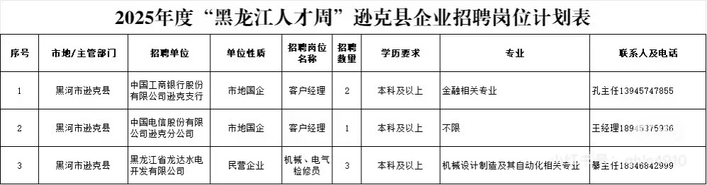 2025年黑龙江人才周黑河招聘181人