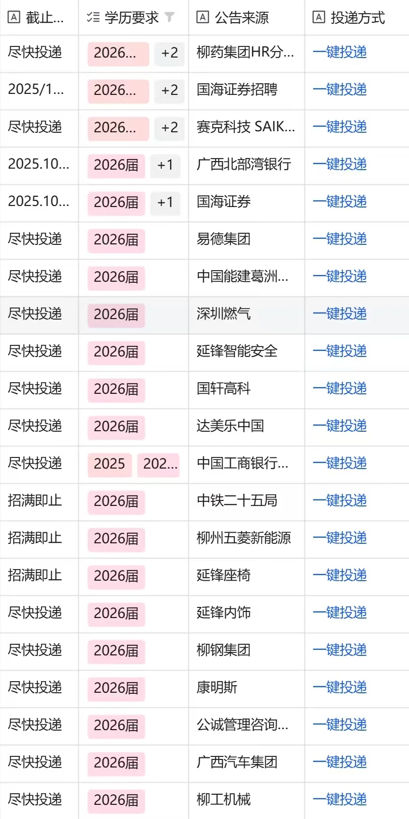 10.9感觉今年柳州秋招岗位也太香了吧！