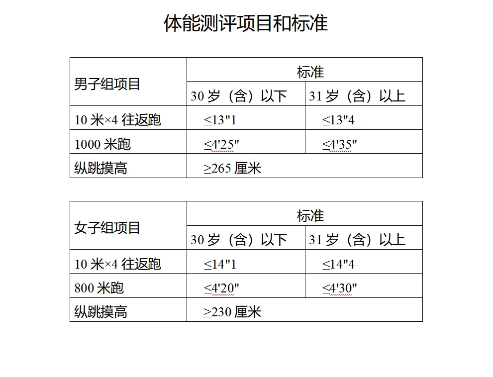 长春市公安局招聘