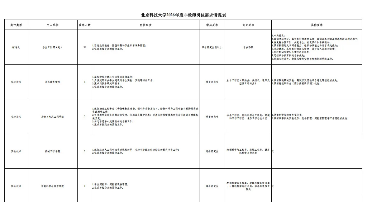 不限户籍！北京科技大学招聘非教师岗位110人