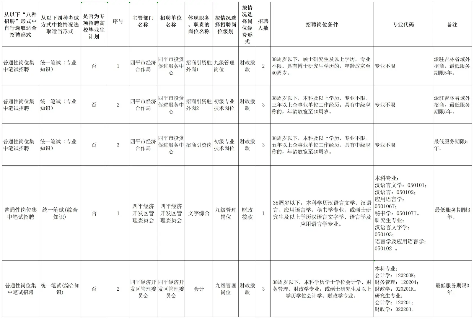 25四平事业编又招啦！不限专业！不限应届！