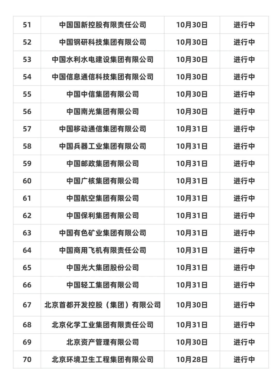 10月网申即将截至的央国企名单