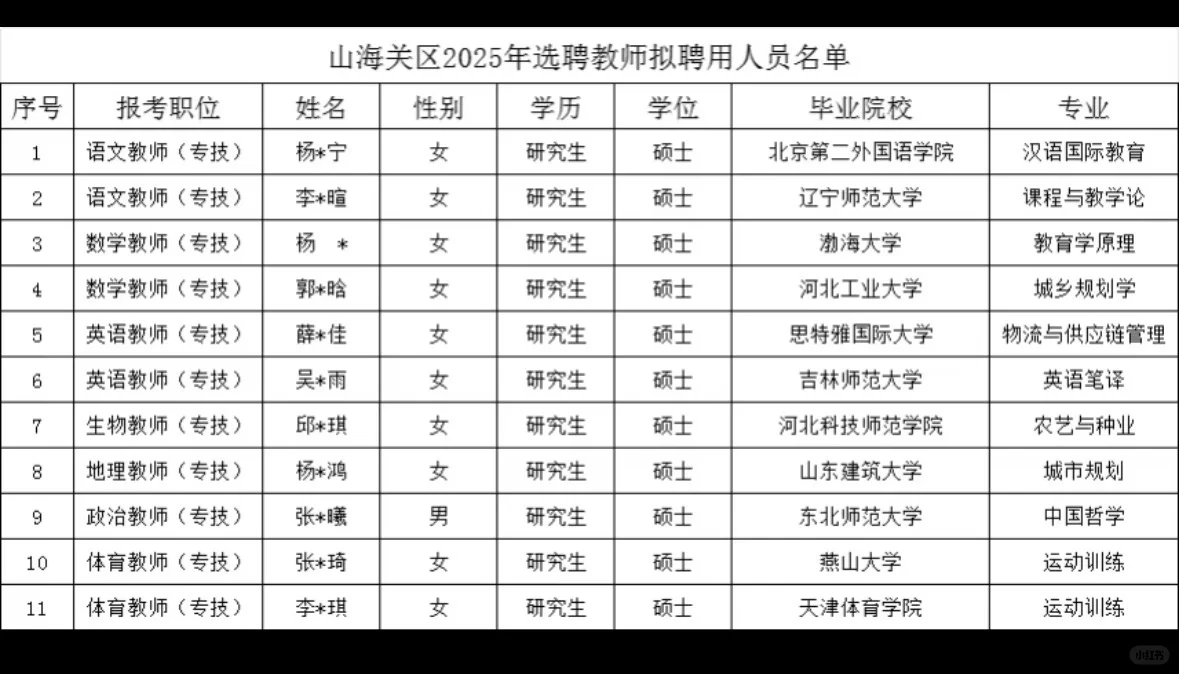 秦皇岛山海关选聘公示出来啦！