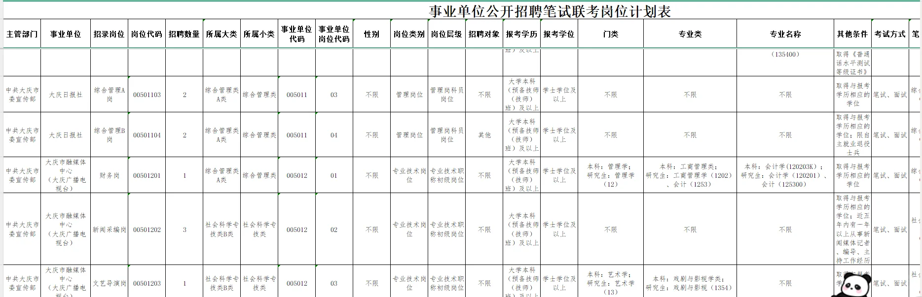下半年事业单位联考招聘公告已出