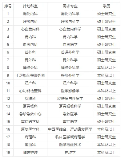 大专起报！抚顺矿务局医院招聘若干人公告