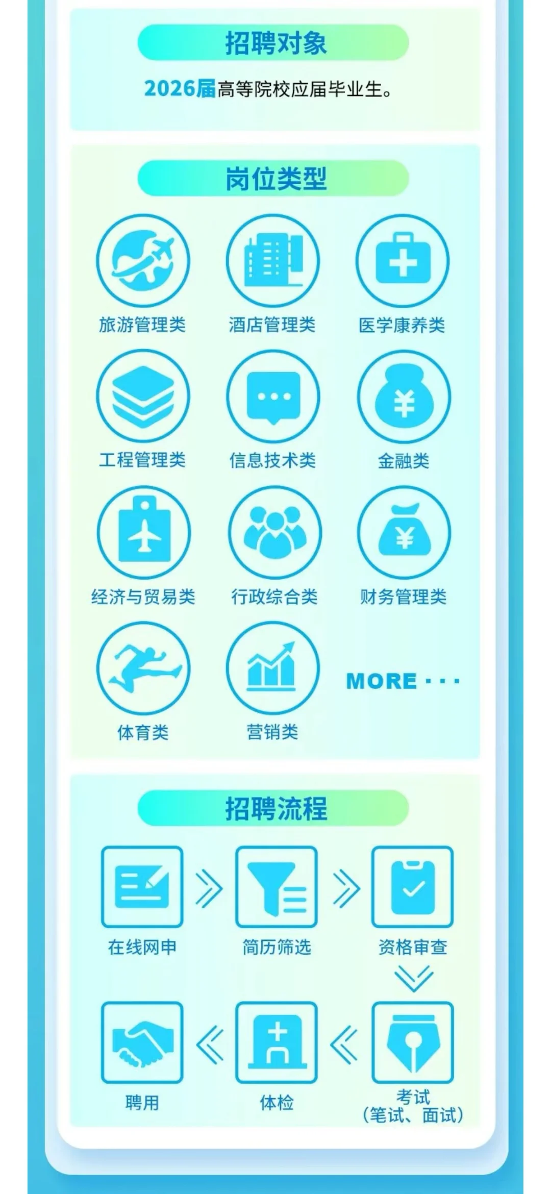广西校招合集！广旅集团、广投集团、华润