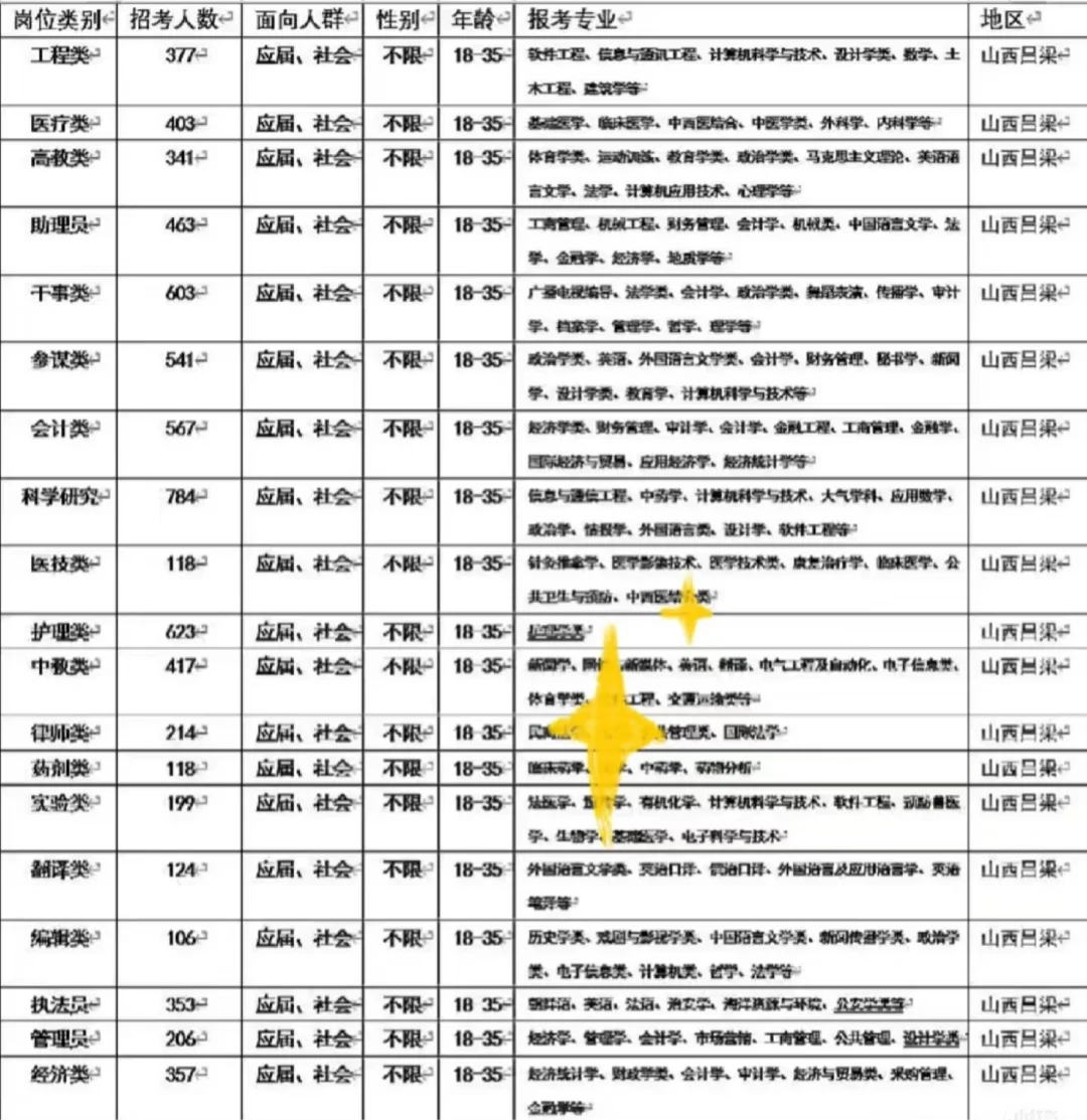 山西吕梁出了！山西吕梁出了山西吕梁出了！