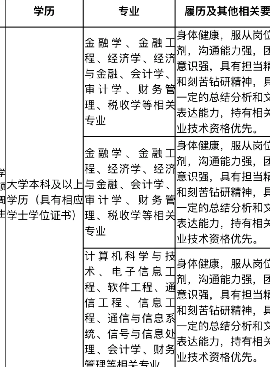 6000-10000！贵阳能源集团财务公司招聘！