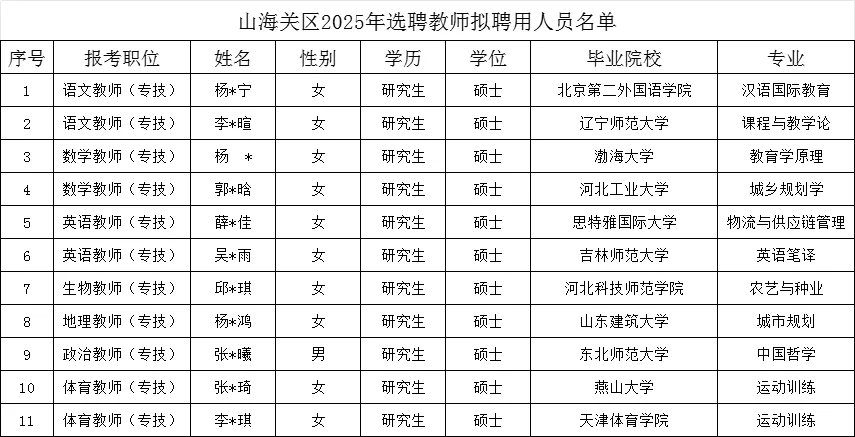 2025秦皇岛山海关教师选聘拟聘公示
