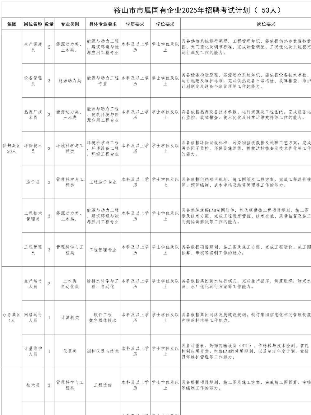 鞍山国企招52人❗️七险二金