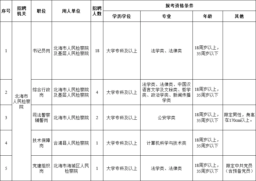 北海市检察机关招聘26人公告