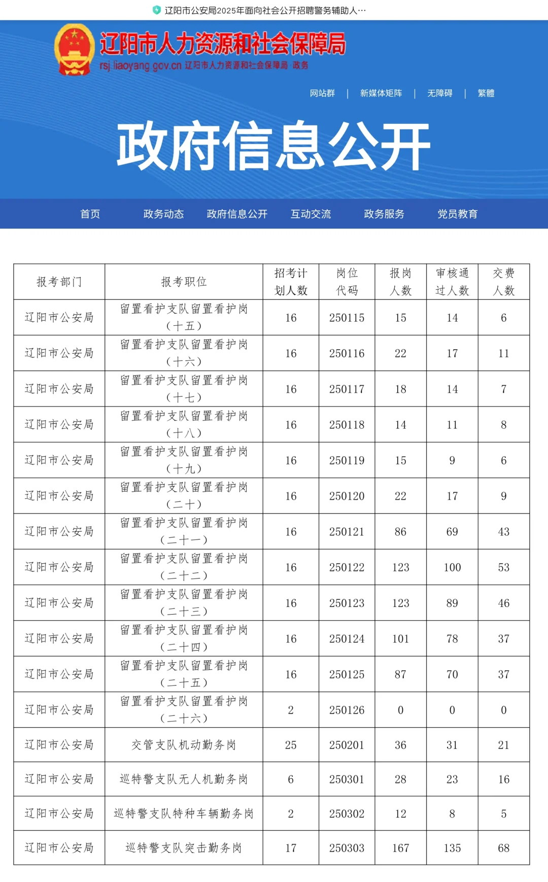 📢注意！辽阳辅警报名人数已达1192人！
