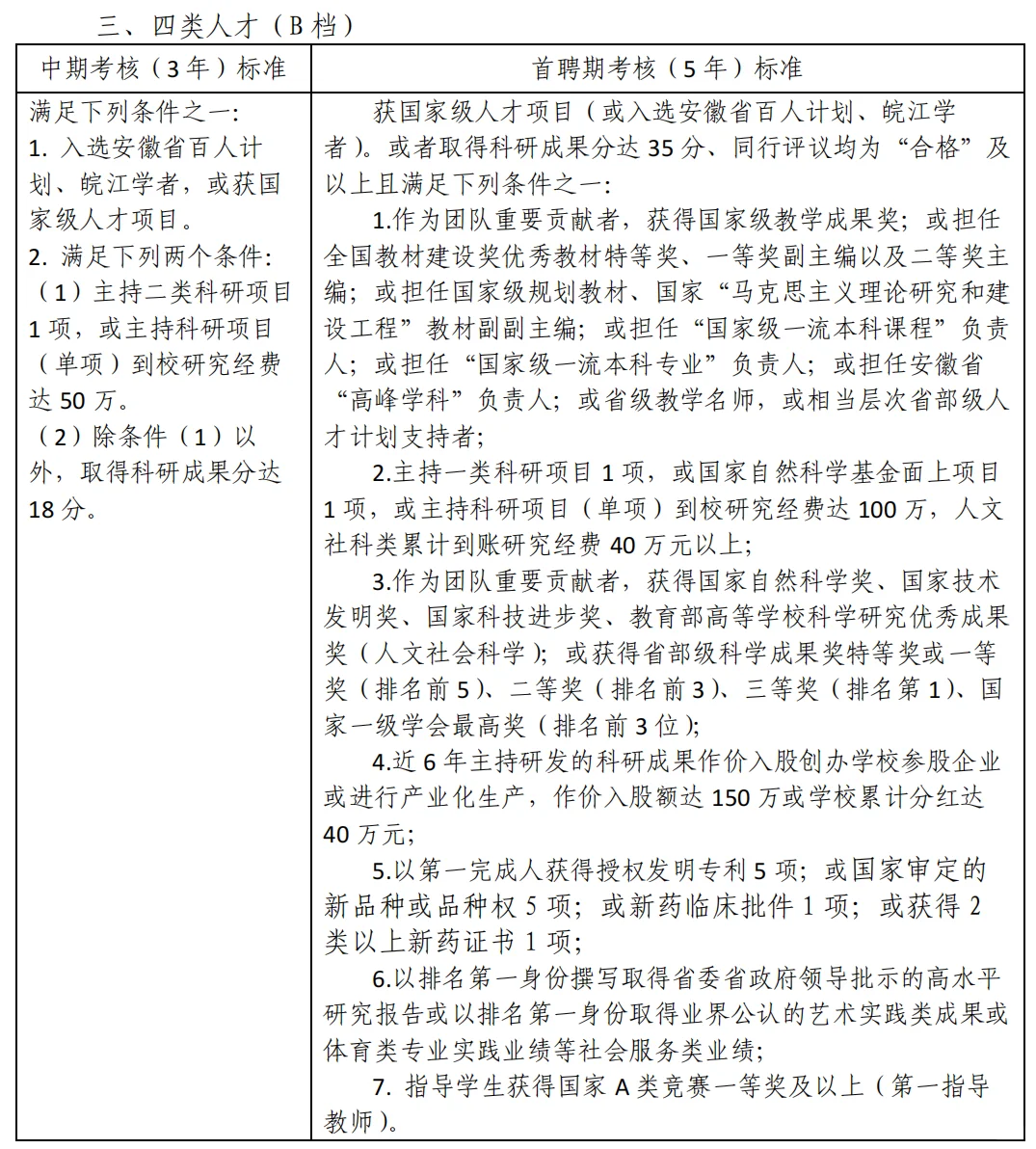 安徽中医药大学人才引进和首聘期考核要求