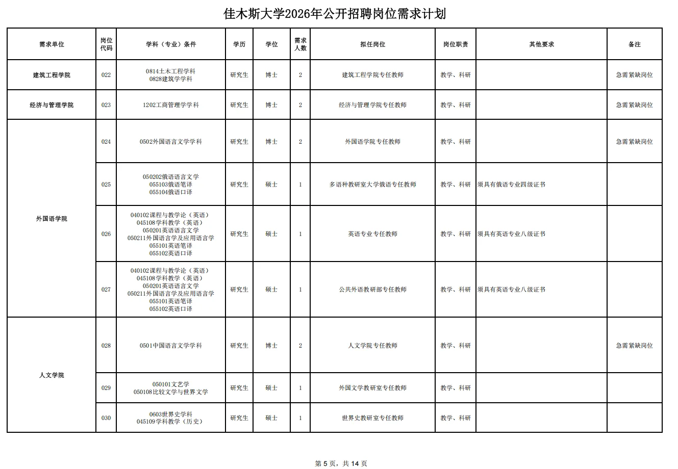 佳木斯大学招聘管理岗啦
