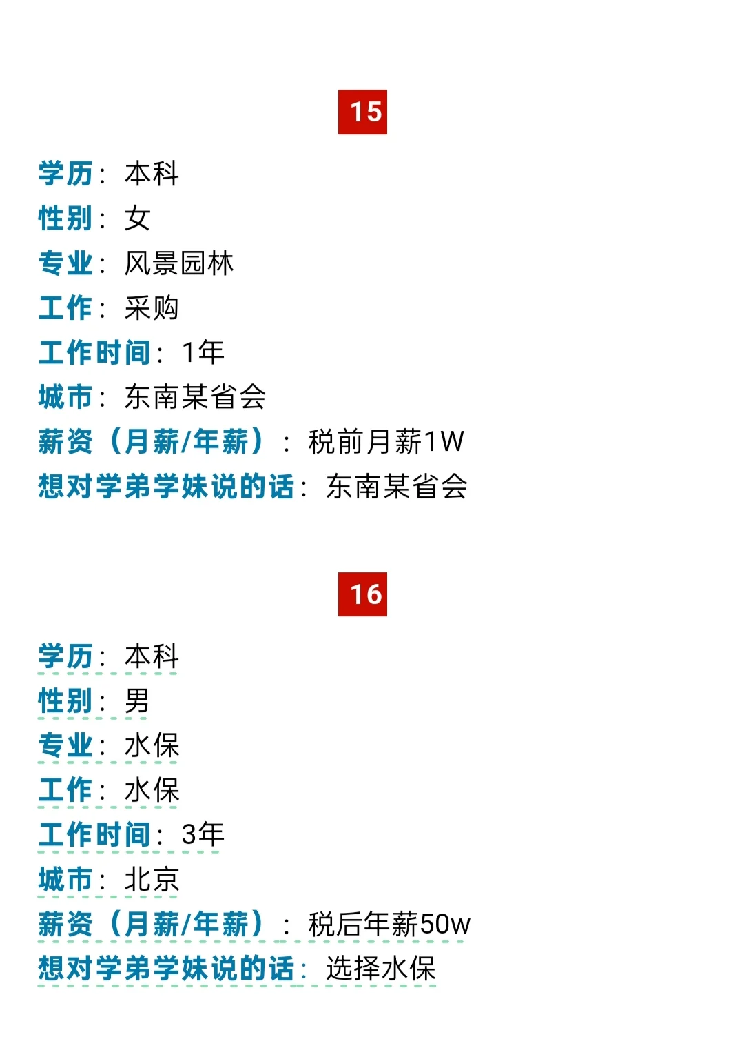 北京林业大学毕业生薪资最新调查来啦 !