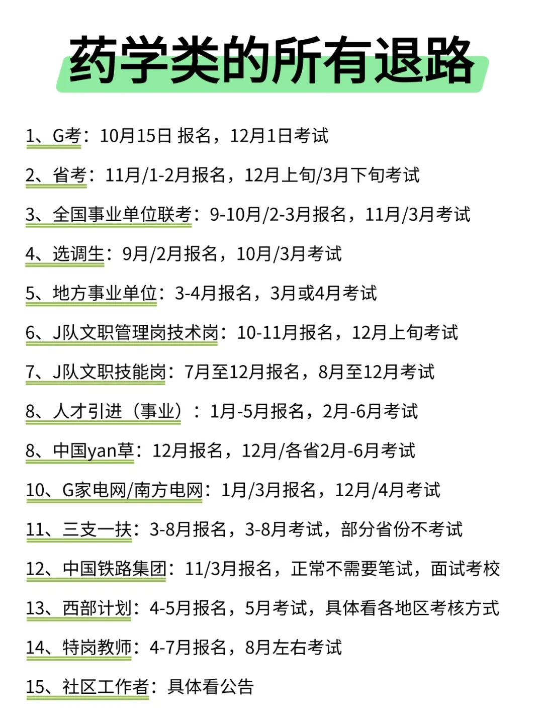 属于药学类的所有退路来啦！！