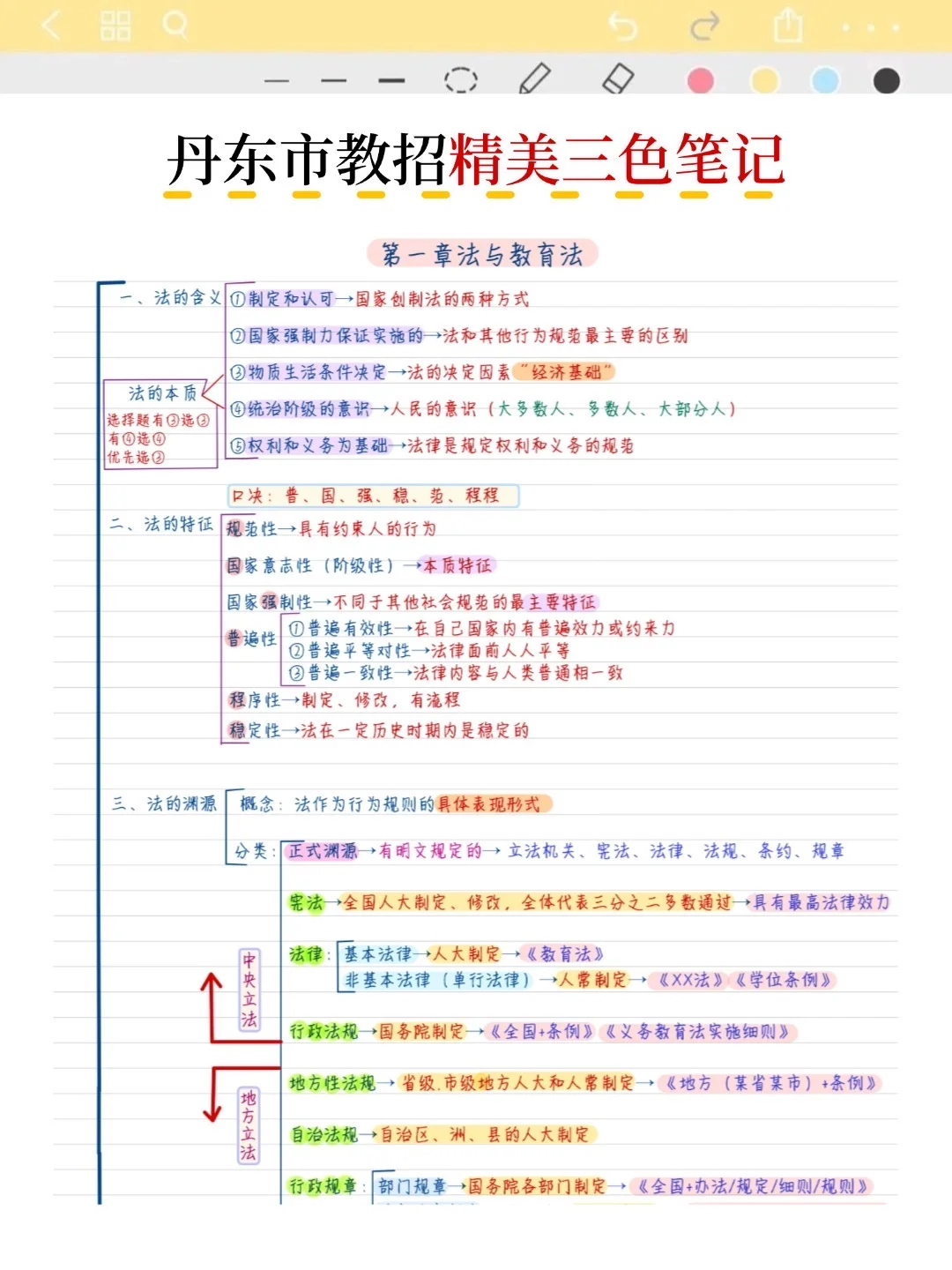 不算透题吧！25丹东市教招重复率83%，快背