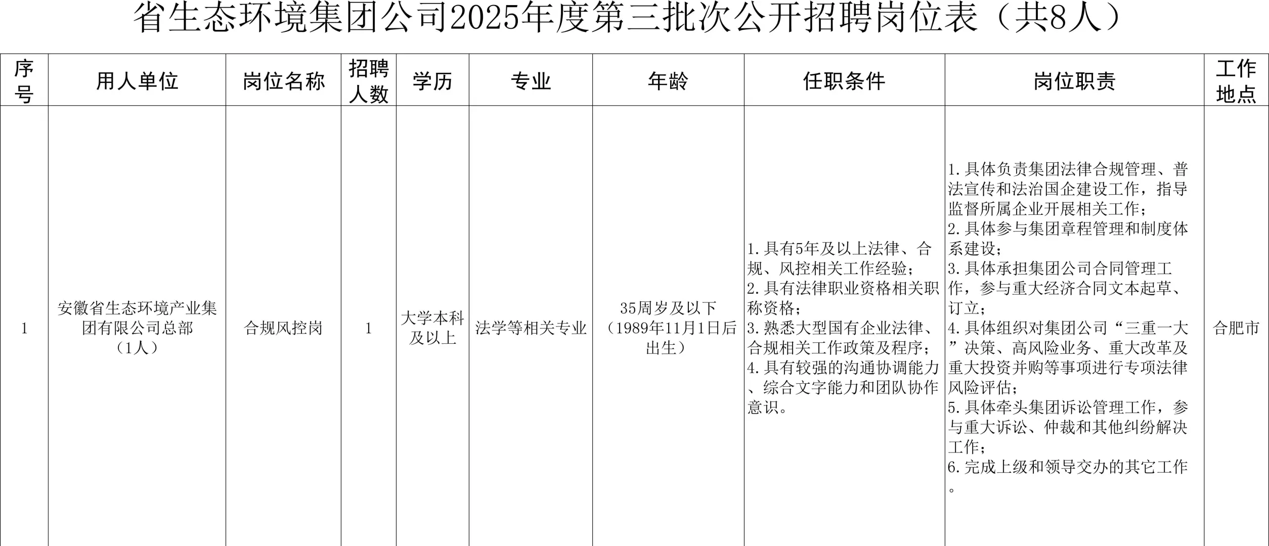 省生态环境产业集团有限公司2025第三次招聘