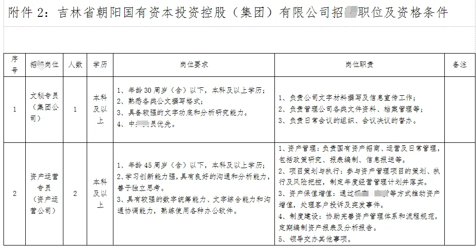 25长春市朝阳区国企招考公告！右滑查看岗位