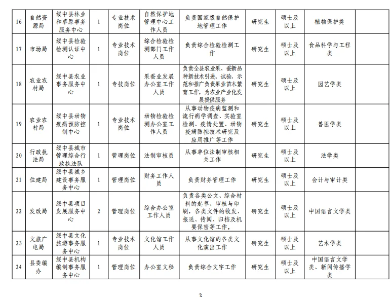 硕士冲！葫芦岛招聘高层次人才50人