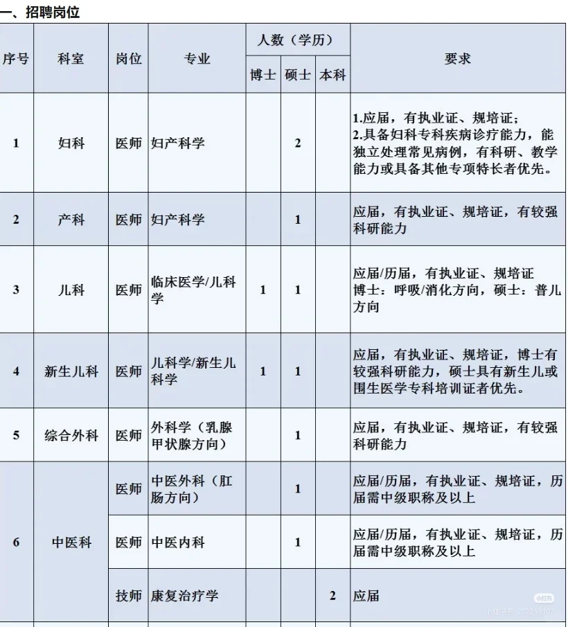 柳州市妇幼保健院招79人💞