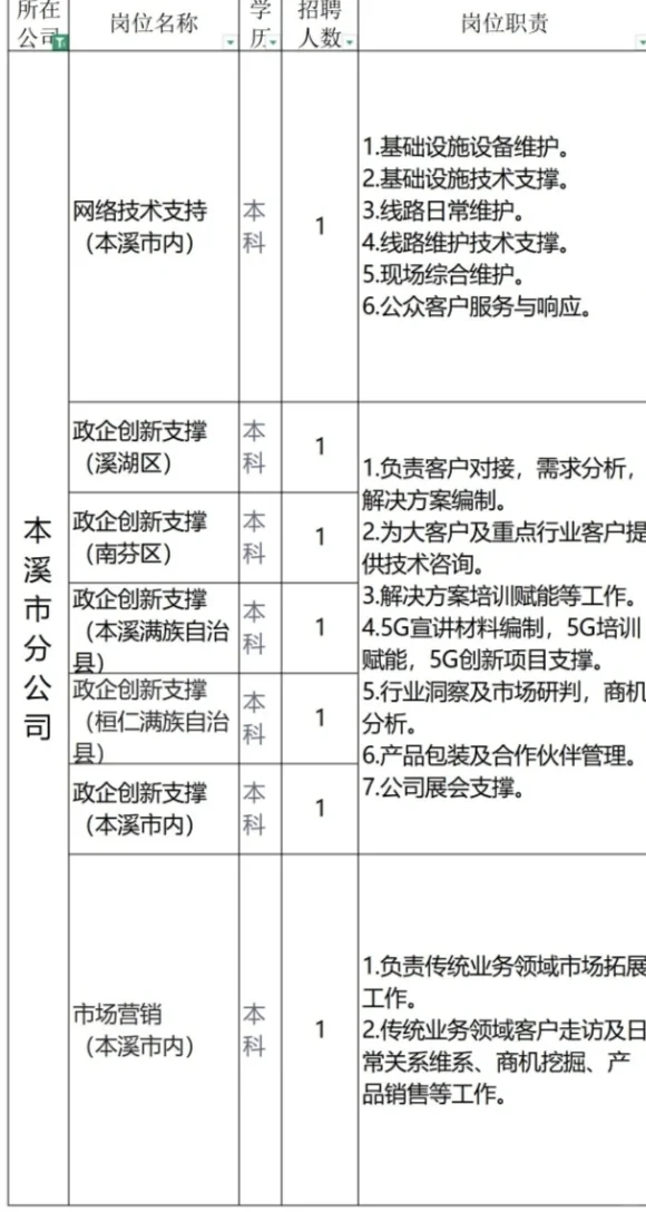 中国联通本溪招聘