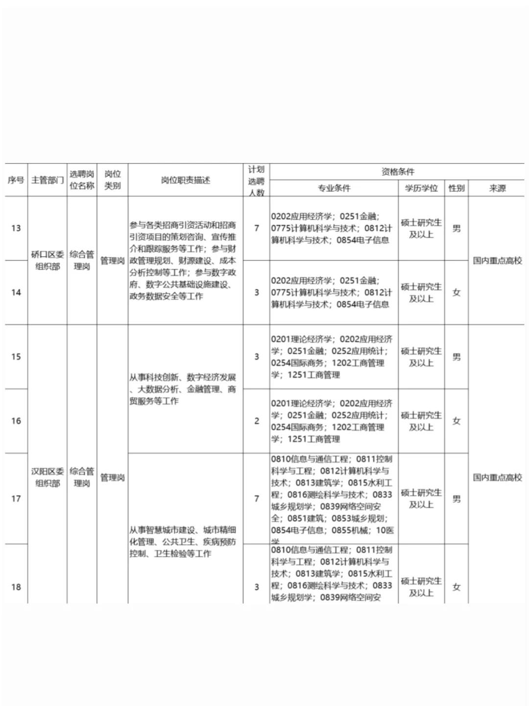 26武汉选聘生岗位表！！！（有编制）