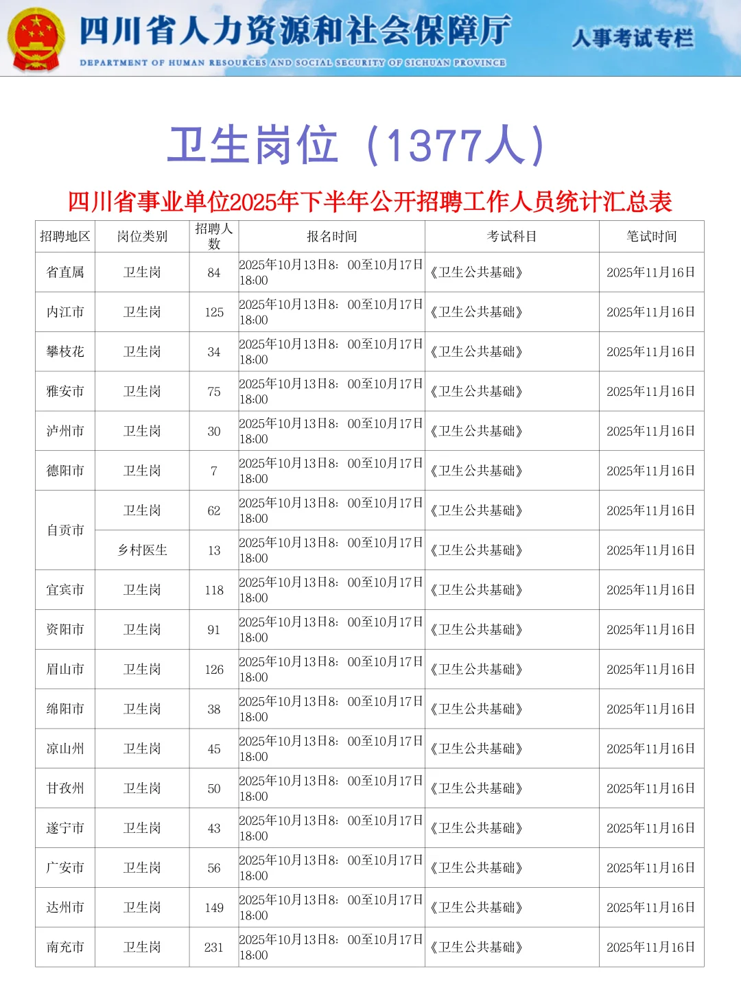 四川下半年事业编公招，今年真水