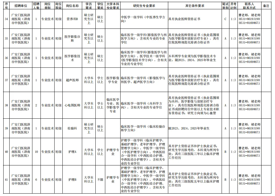 济南市中医院招聘来了