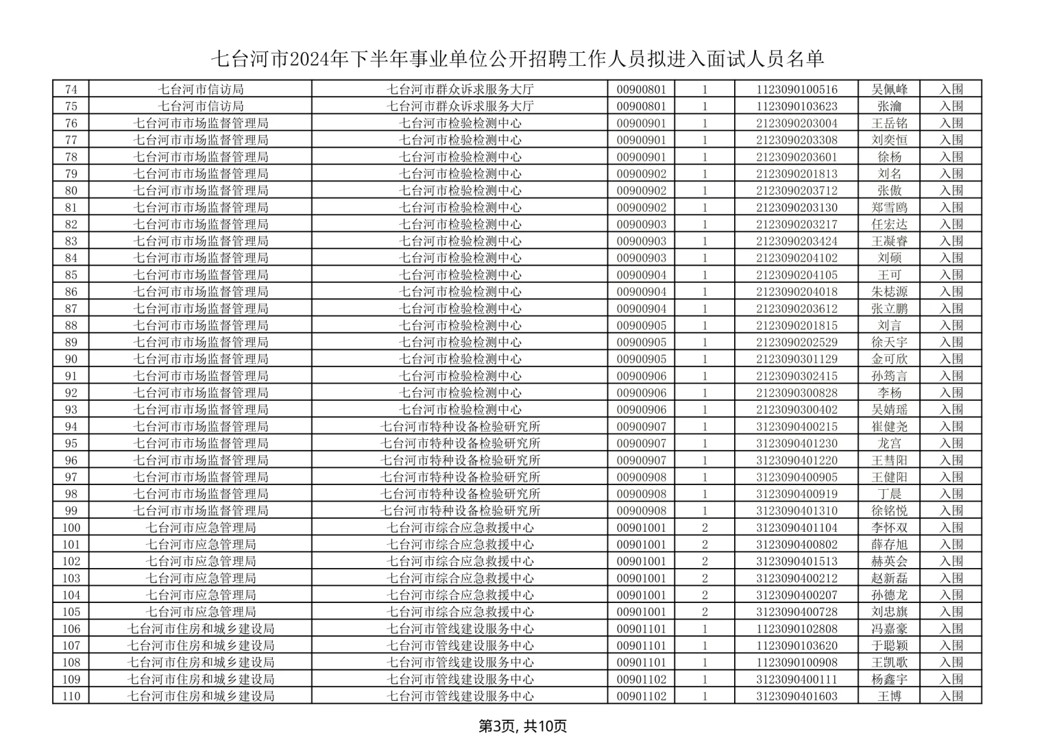 2024年下半年七台河市事业单位招聘面试名单