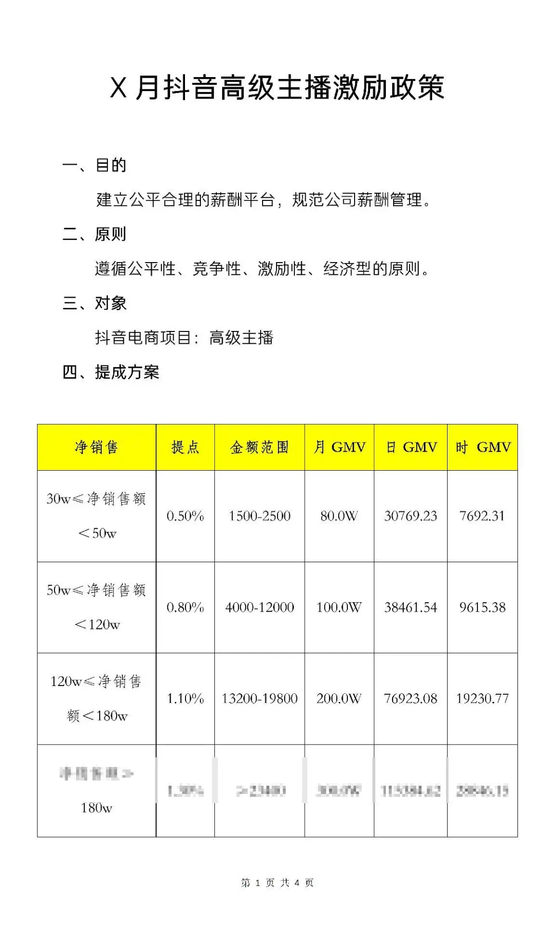 带货主播薪酬制度：电商主播激励政策