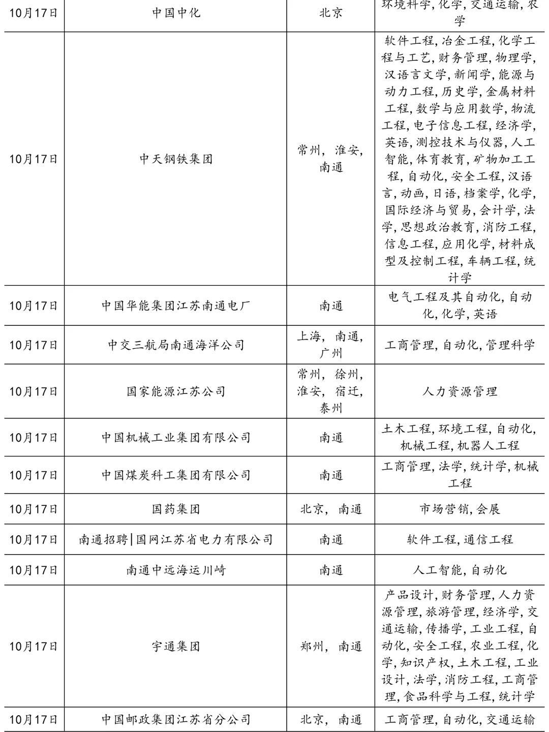 10.17 这些南通国企马上就要截止了