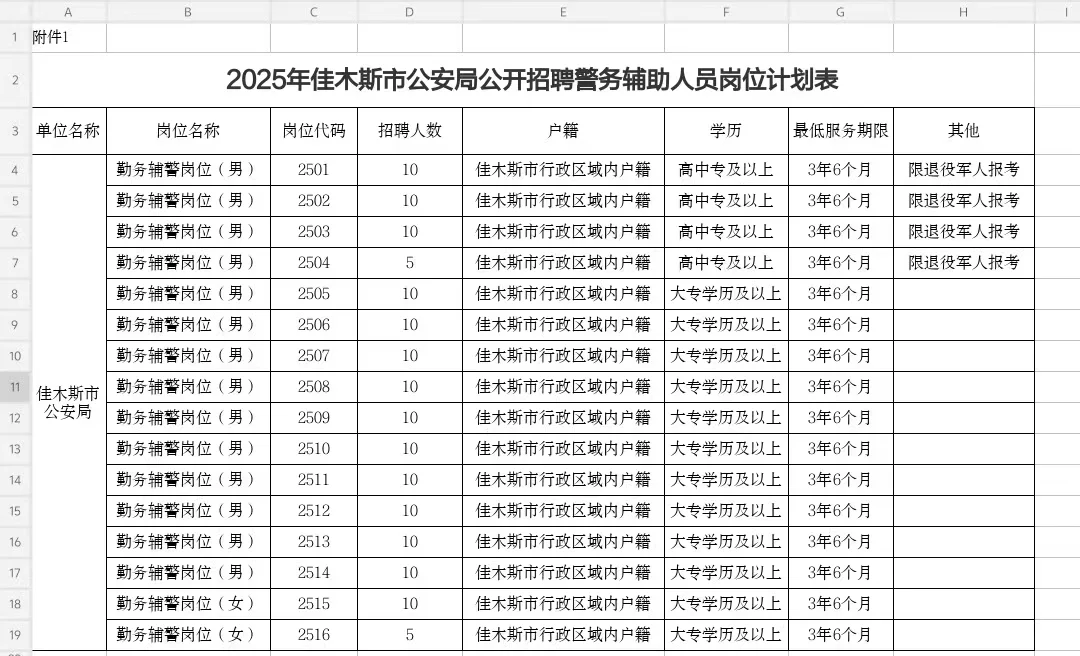 25年佳木斯市公安招聘辅警