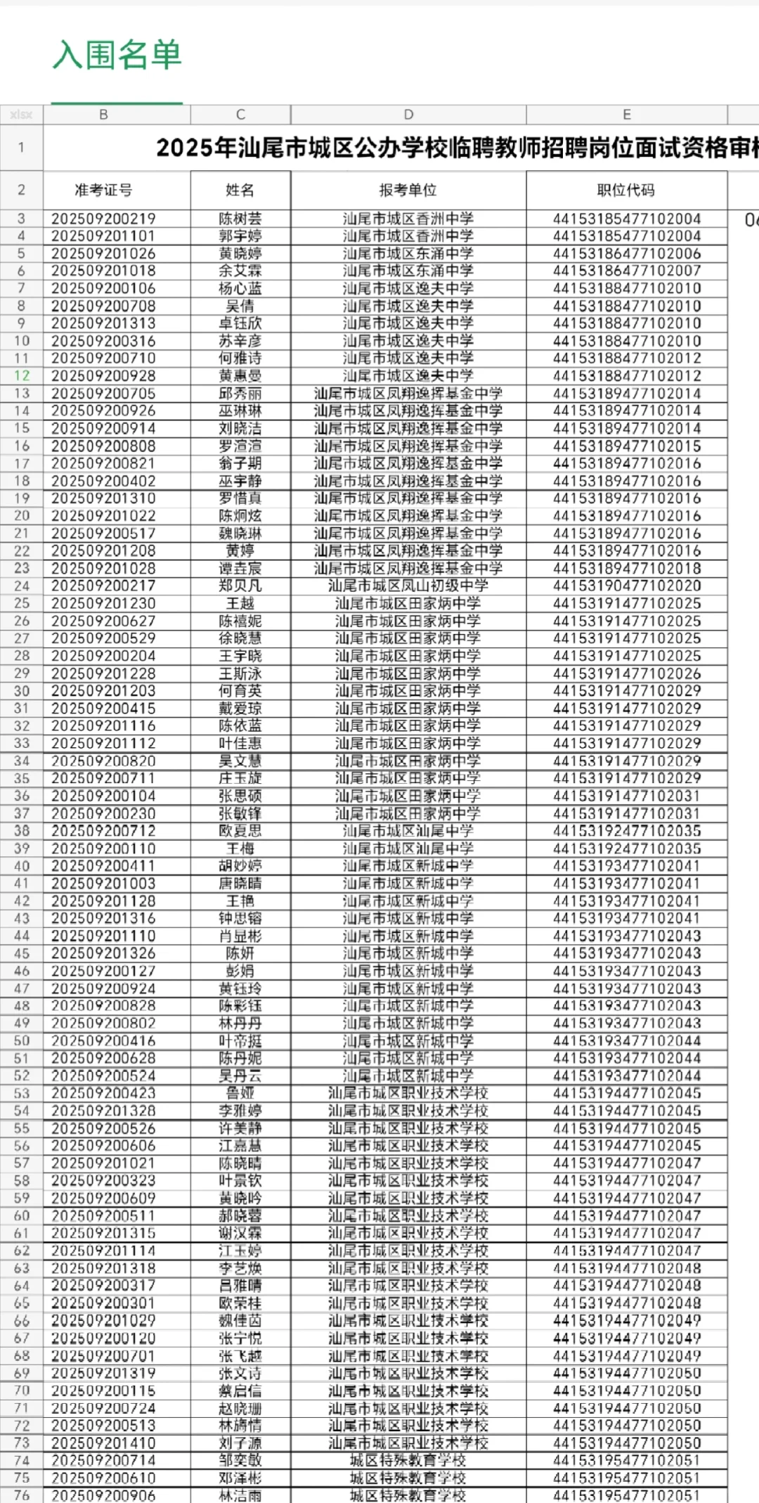 汕尾临聘只有进面名单？没有成绩？