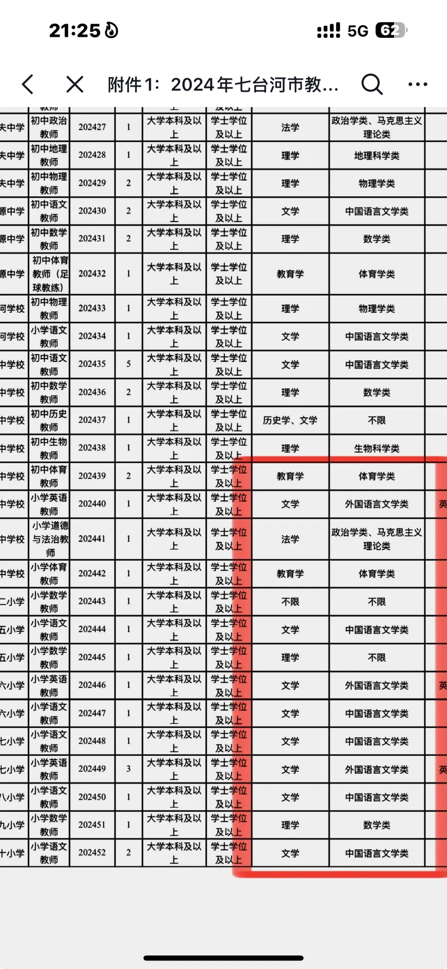 小学招聘不招“小学教育”专业？